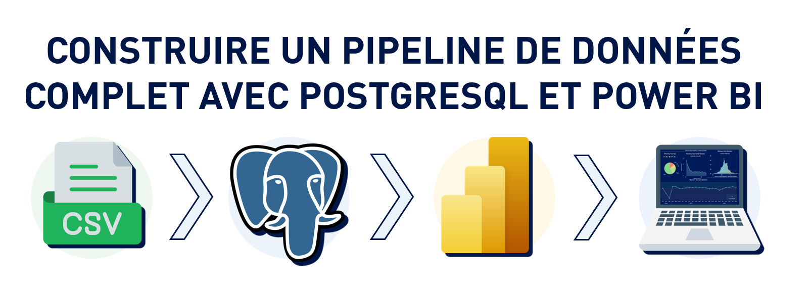 Pipeline PostgreSQL > Power BI